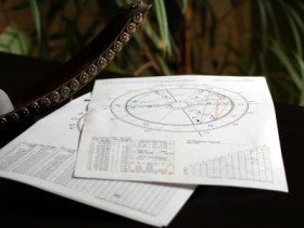 Astrology Services in Greater Noida by Acharya Adesh Tiwari